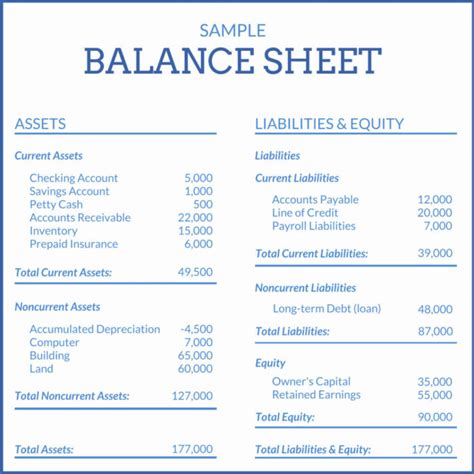 Balance sheet item .